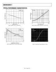 AD8509ARU datasheet.datasheet_page 6