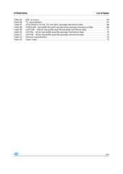 STM32F103RBH6TR 数据规格书 5