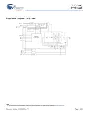 CY7C1354C-200AXIT datasheet.datasheet_page 2