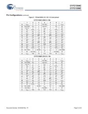 CY7C1354C-200AXIT datasheet.datasheet_page 5