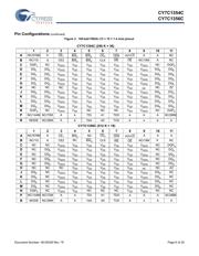 CY7C1354C-200AXIT datasheet.datasheet_page 6