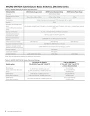 ZM50E10D01 datasheet.datasheet_page 2