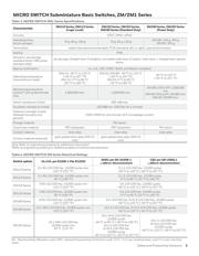 ZM50E10D01 datasheet.datasheet_page 3