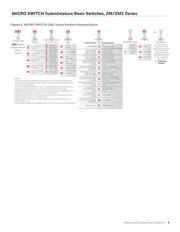 ZM50E10D01 datasheet.datasheet_page 5