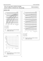 PMEG2020AEA,115 datasheet.datasheet_page 4