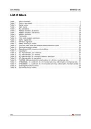 NAND512R3A2DZA6E datasheet.datasheet_page 4