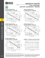 HMC322LP4TR datasheet.datasheet_page 4