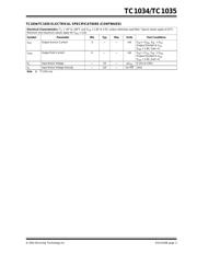 TC1034ECTTR datasheet.datasheet_page 3