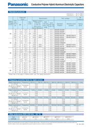 EEH-ZC1V680XV datasheet.datasheet_page 2