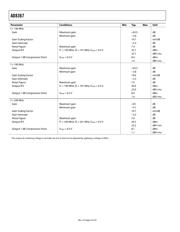 AD8367ARUZ-RL7 datasheet.datasheet_page 4