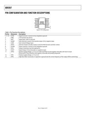 AD8367ARUZ-RL7 datasheet.datasheet_page 6