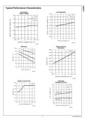 LM2671M-12 datasheet.datasheet_page 5