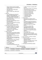 STM32WB55RGV6B datasheet.datasheet_page 2