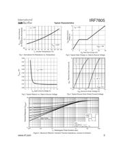 IRF7805 datasheet.datasheet_page 3