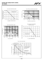 5KP90 datasheet.datasheet_page 2