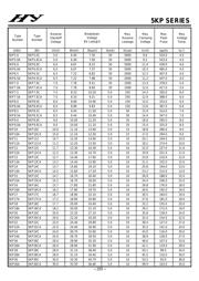 5KP90 datasheet.datasheet_page 3