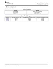 TLV2172 datasheet.datasheet_page 3