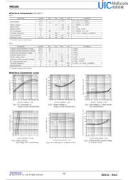 IMD10A datasheet.datasheet_page 2