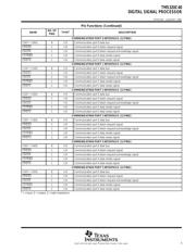 TMS320C40GFL40 datasheet.datasheet_page 5