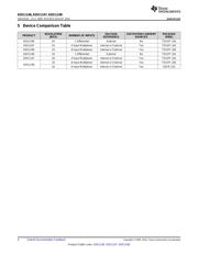 ADS1148IPW datasheet.datasheet_page 4