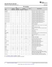 ADS1148IPW datasheet.datasheet_page 6