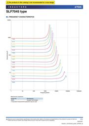 SLF7045T-470MR75-PF datasheet.datasheet_page 2