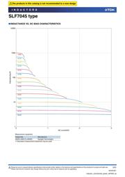 SLF7045T-470MR75-PF datasheet.datasheet_page 3