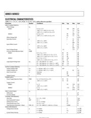 AD8651 datasheet.datasheet_page 4