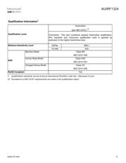 AUIRF1324S-7PTRL datasheet.datasheet_page 3