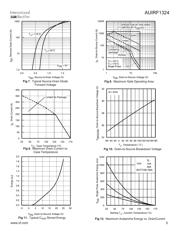 AUIRF1324S-7PTRL datasheet.datasheet_page 5