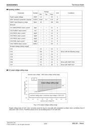 BD9355MWV-E2 datasheet.datasheet_page 2