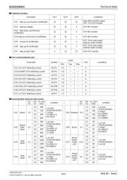 BD9355MWV-E2 datasheet.datasheet_page 3