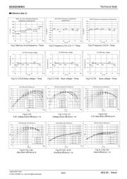 BD9355MWVE2 datasheet.datasheet_page 6