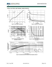 AOD4184 datasheet.datasheet_page 4