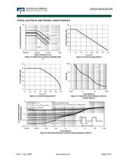 AOD4184 datasheet.datasheet_page 5