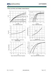 AOTF10N65 datasheet.datasheet_page 3