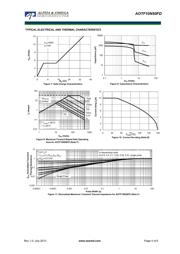 AOTF10N65 datasheet.datasheet_page 4