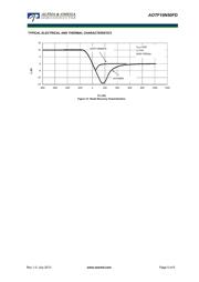 AOTF10N65 datasheet.datasheet_page 5