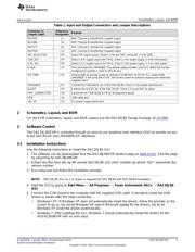 DAC38J82EVM datasheet.datasheet_page 3