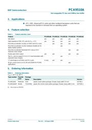 PCA9510AD datasheet.datasheet_page 2