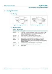 PCA9510ADP datasheet.datasheet_page 4