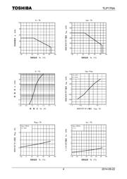 TLP176A(F) datasheet.datasheet_page 4