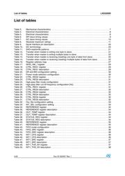 L3G3200D datasheet.datasheet_page 4