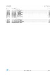 L3G3200D datasheet.datasheet_page 5