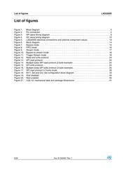 L3G3200D datasheet.datasheet_page 6