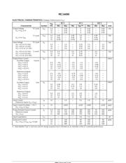 MC14490 datasheet.datasheet_page 3