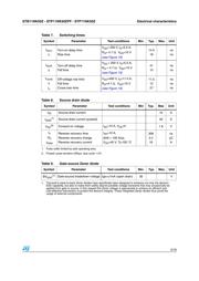 STP11NK50Z datasheet.datasheet_page 5