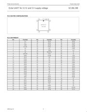 SC28L198A1BE datasheet.datasheet_page 4