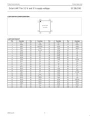 SC28L198A1BE datasheet.datasheet_page 5