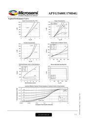 APTGT600U170D4G 数据规格书 4